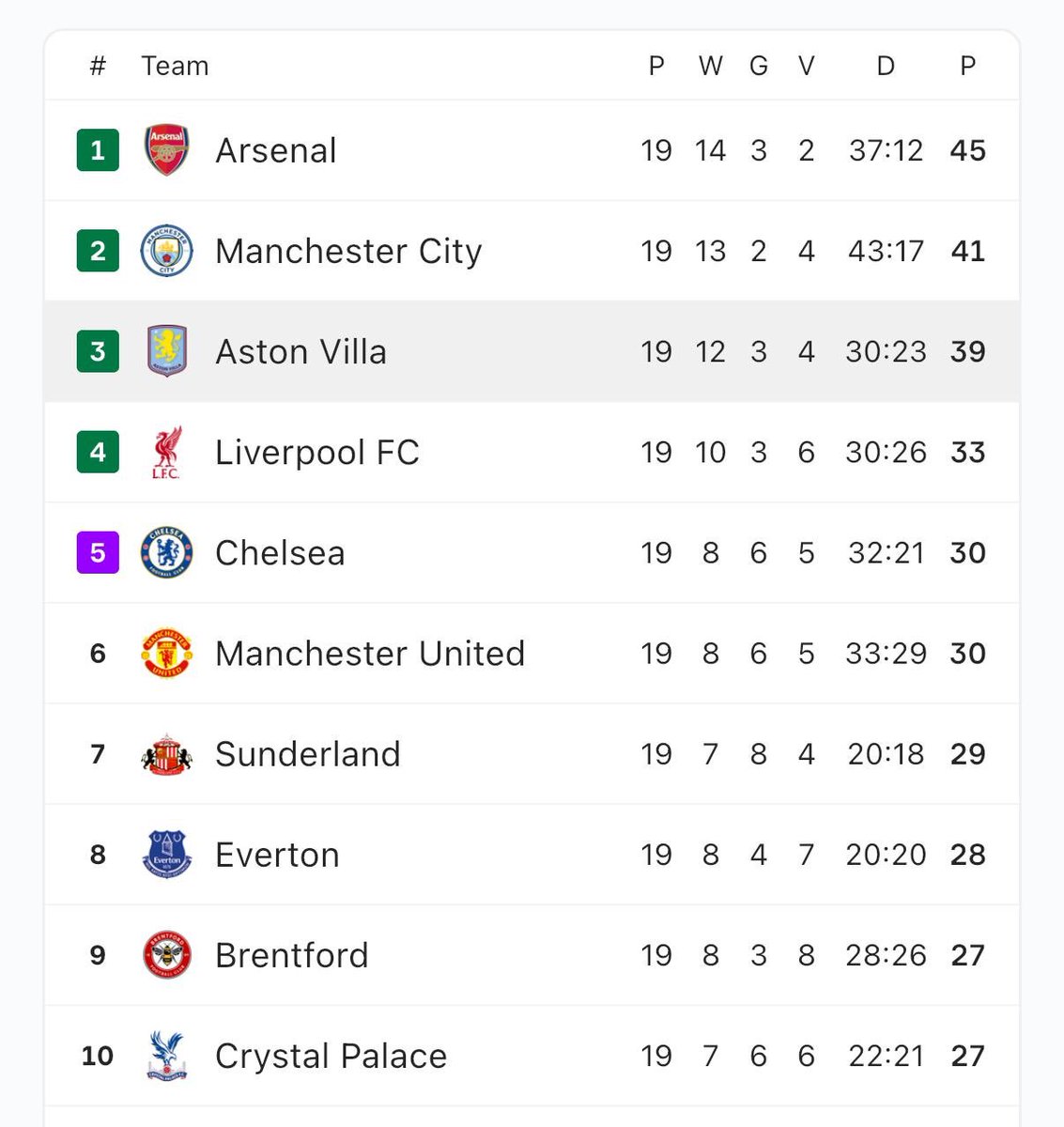 David van Dis tweet media