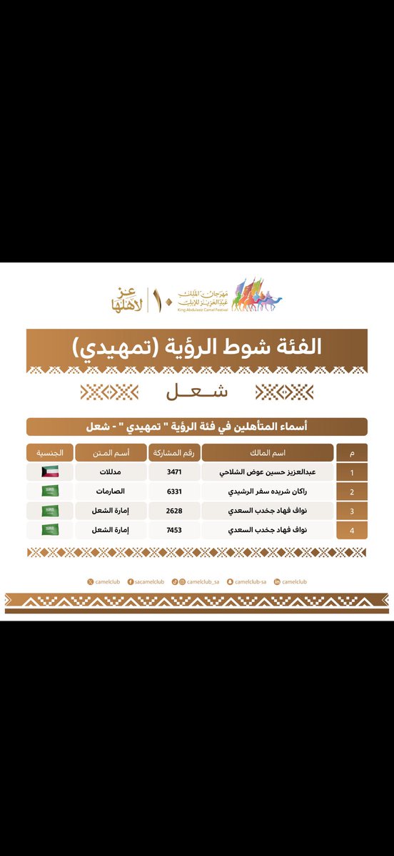 راعي العشواء 🐪💥 tweet media