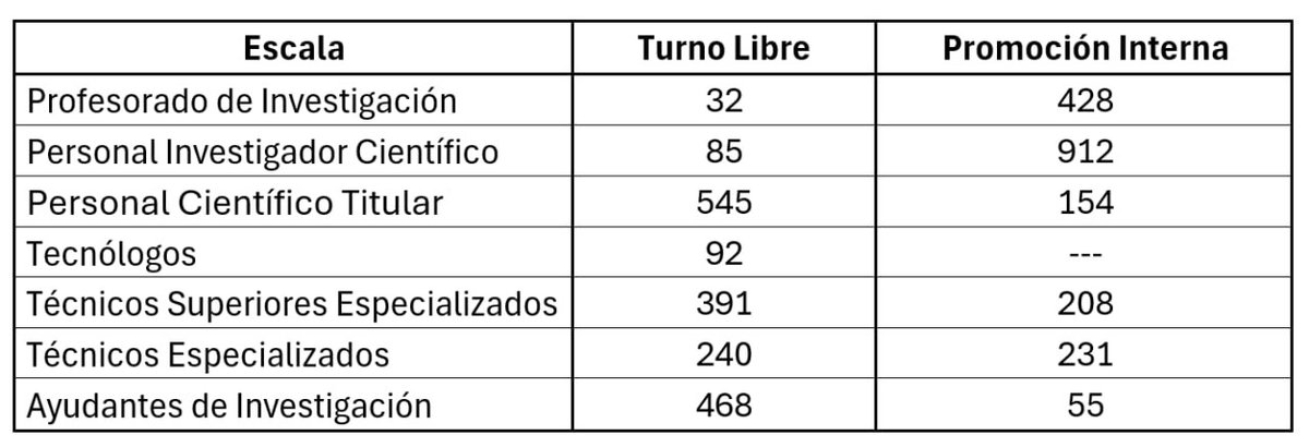 CCOO-CSIC tweet media