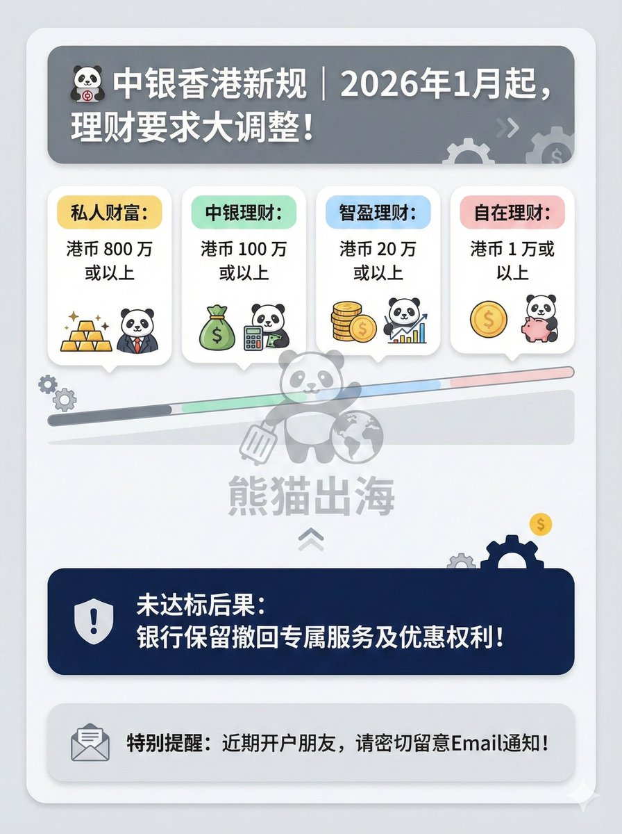 熊猫的出海攻略(@pandaboring569) / Posts / X