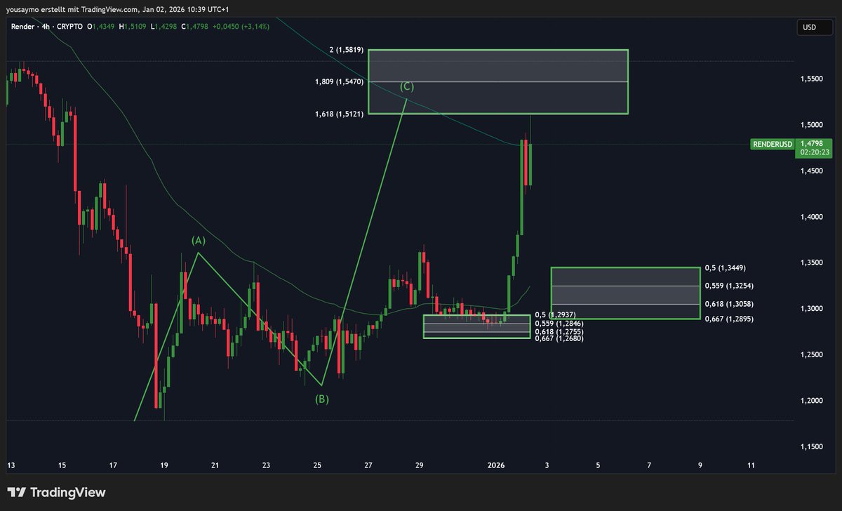 Crypto Wall Street tweet media