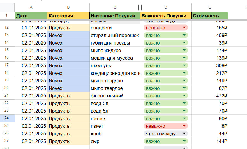 recently i decided to start tracking my expenses. i hope it will help me manage my money better.