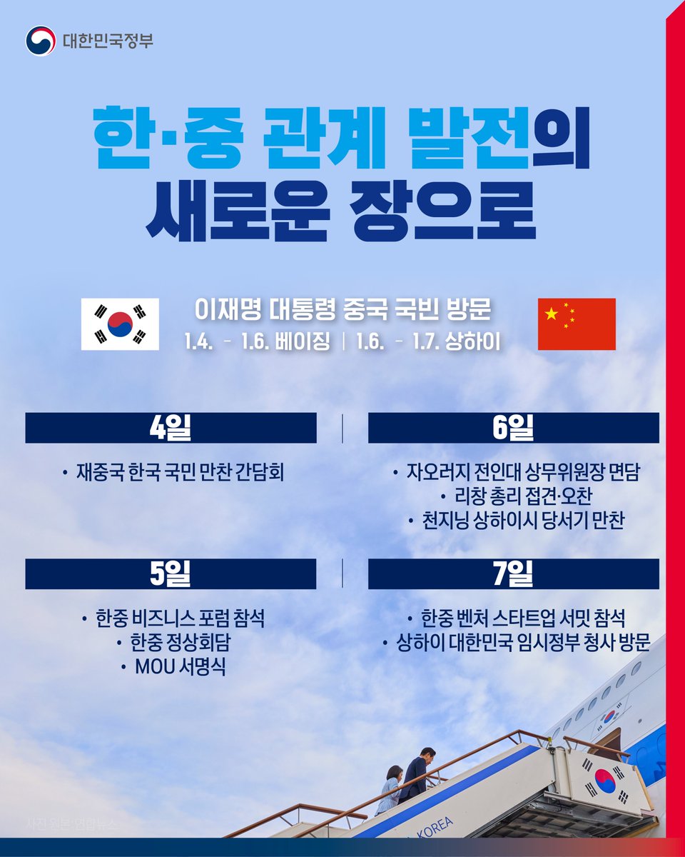 hellopolicy's tweet image. 🇰🇷🤝🇨🇳 #새해_첫_정상외교_함께_시작 ☀️ 
#한중관계_전면복원 #민생_경제_평화협력 

이재명 대통령은 
시진핑 중국 국가주석의 초청으로
오는 4일부터 7일까지 3박 4일간 
중국 베이징과 상하이를 
국빈 방문합니다. 

이번 방중은 한중 양국의 
2026년 첫 국빈 정상외교이자, 
지난해 11월 경주 회동…