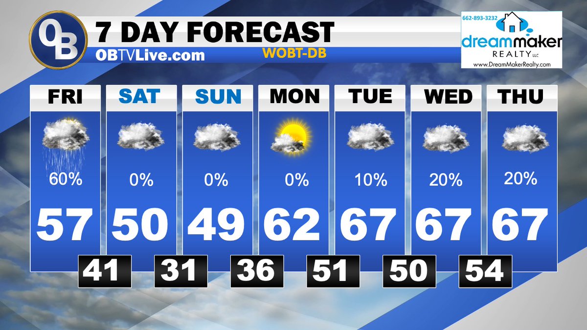 WeatherMayor's tweet image. Gray Skies Today, Gradual Warm-Up Returns Next Week weathermayor.blogspot.com/2026/01/gray-s…