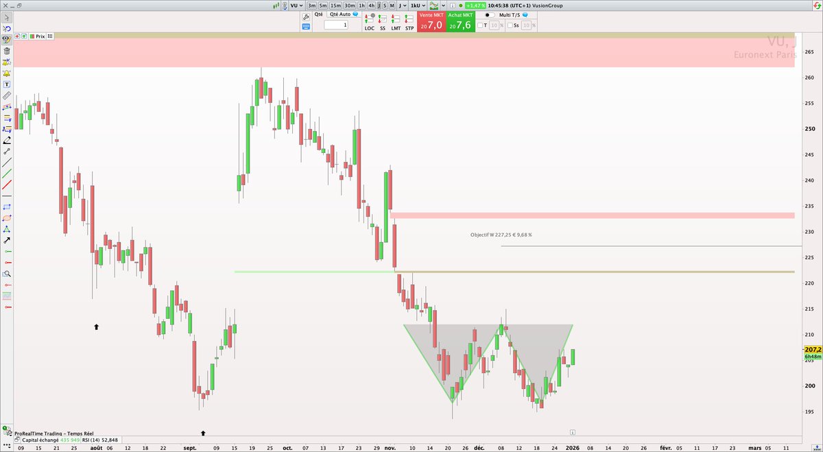 P2C Trading tweet media