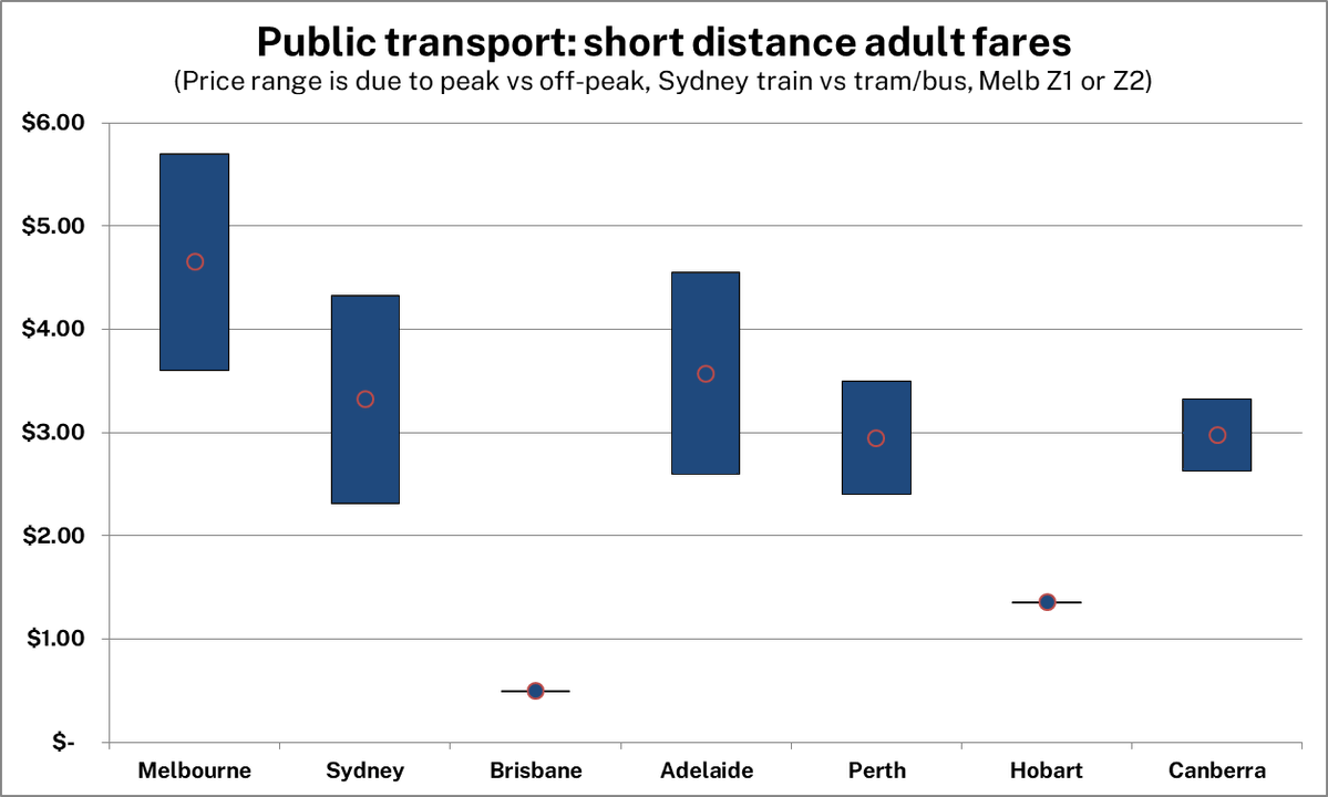 Public Transport Users Association tweet media