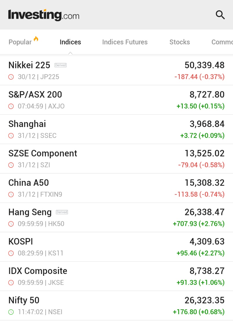 🚨 INVESTING : "Le azioni asiatiche iniziano il 2026 in rialzo: Corea del Sud e Hong Kong trainano i guadagni grazie al rally dei produttori di chip"