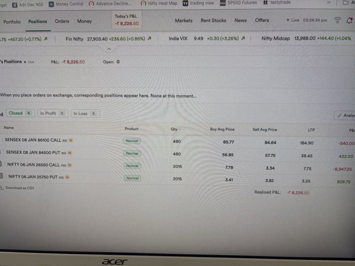 tcvreddy's tweet photo. ——————————————

❤️❤️- 10 K  (- 8 K - 2 K )❤️❤️

02 - Jan  - 2026 ( Friday )

Capital:  85 L

ROI:   - 0. 12 %

Algo Trading - 2 DTE Nifty ,
—————————————— https://t.co/JYULXxL0Uq
