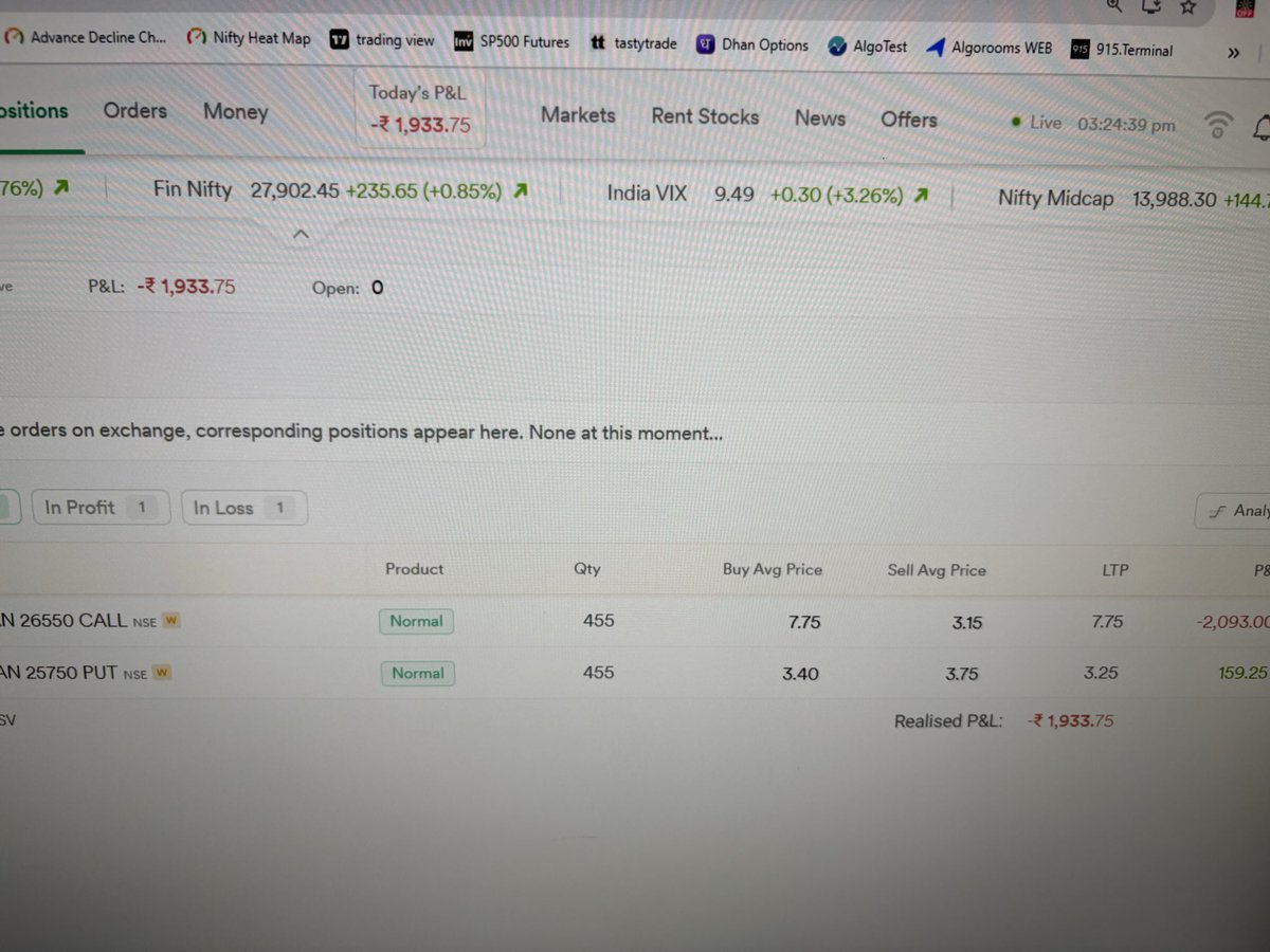 tcvreddy's tweet photo. ——————————————

❤️❤️- 10 K  (- 8 K - 2 K )❤️❤️

02 - Jan  - 2026 ( Friday )

Capital:  85 L

ROI:   - 0. 12 %

Algo Trading - 2 DTE Nifty ,
—————————————— https://t.co/JYULXxL0Uq