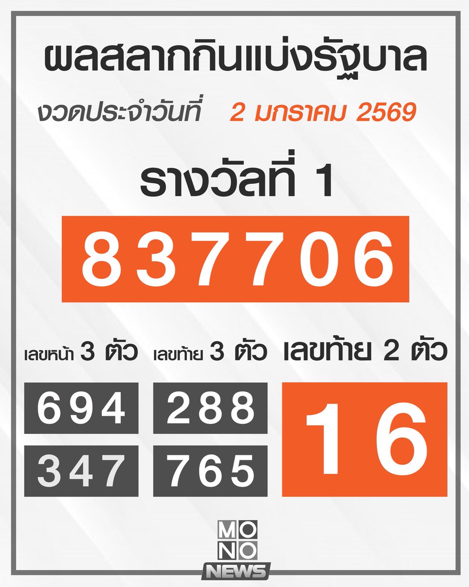 mononewsth's tweet photo. ผลสลากกินแบ่งรัฐบาลงวดประจำวันที่ 2 มกราคม 2569 https://t.co/cE4zFWJ19u