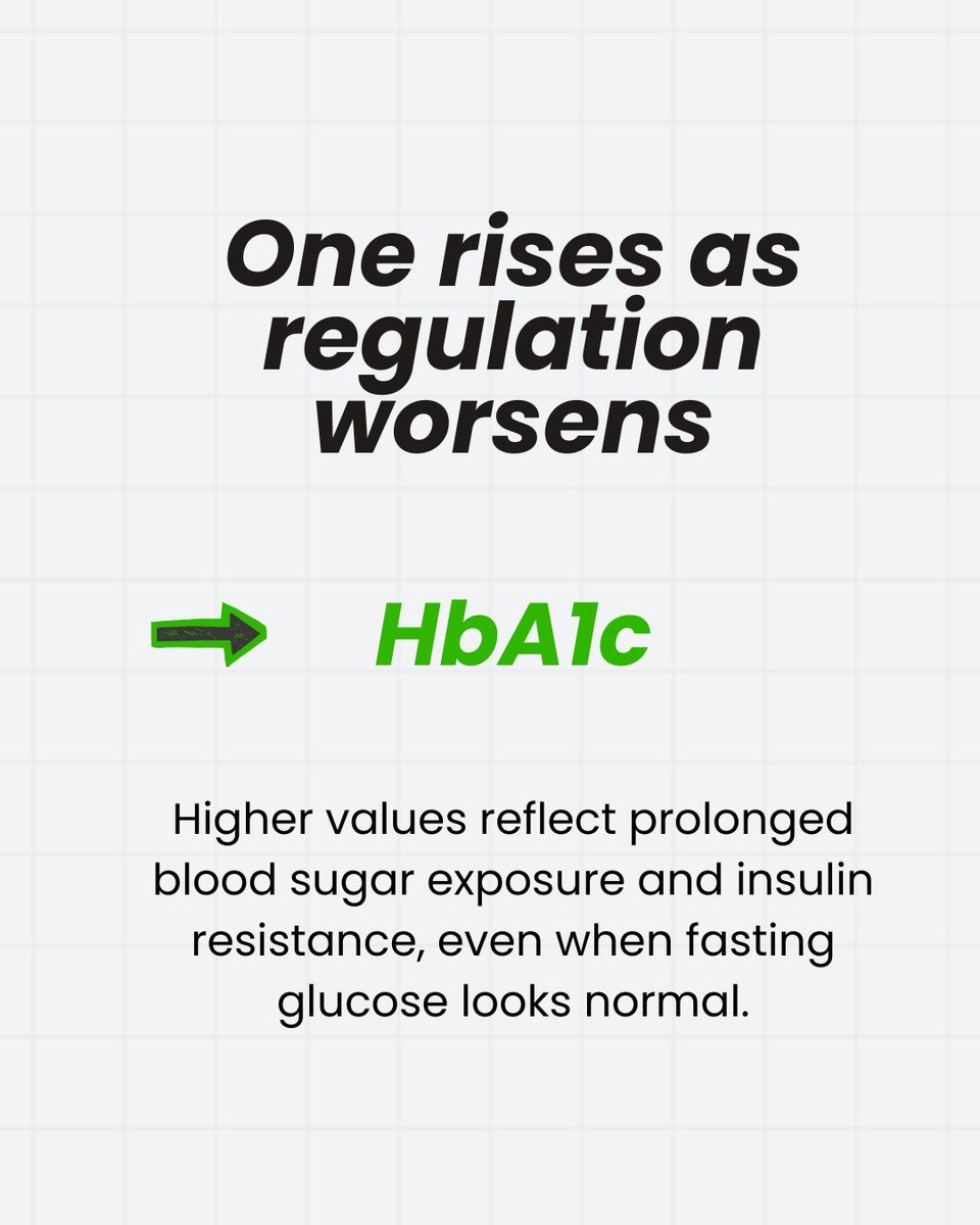 Metabolic disease does not start with a diagnosis.
It begins years earlier as energy regulation declines.

HbA1c reflects long-term glucose exposure.
VO₂max reflects the body’s capacity to produce and use energy.

Together, they reveal metabolic aging early.

Join Unaging 2026