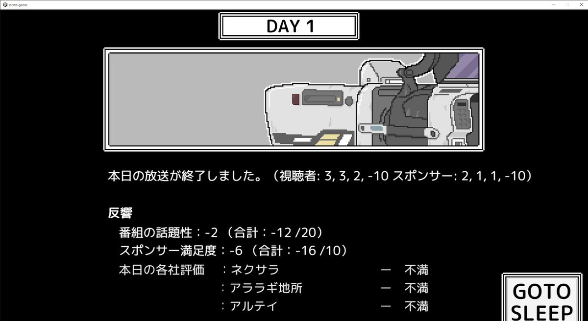 「考えさせられる」と「楽しい」の境界線-社会派ノベルゲーム『コメンテーター』先行プレイレポ【年末年始特集】
https://t.co/3ns8H7np24

あまりノベルゲームで遊ばないのに、シミュレーション性の虜になってしまった。スポンサーを無視するか、忠実に従うかはあなた次第! 
