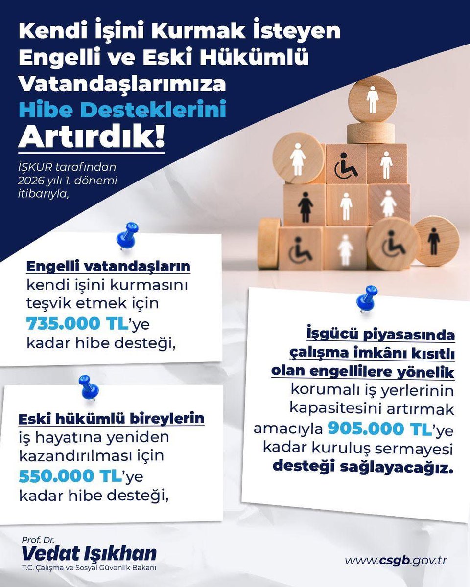 EngellilerKonf's tweet photo. KENDİ İŞİNİ KURMAK İSTEYENLER İÇİN BÜYÜK FIRSAT: HİBE DESTEKLERİ ARTIRILDI!

Çalışma ve Sosyal Güvenlik Bakanımız Sayın Vedat Işıkhan’ın duyurduğu üzere; engelli ve eski hükümlü vatandaşlarımıza yönelik kendi işini kurma hibe desteği artırılmıştır.

Üretime katılmak, kendi işinin patronu olmak ve ekonomik özgürlüğünü kazanmak isteyen tüm engelli kardeşlerimizi bu fırsattan yararlanmaya davet ediyoruz.

🗓 Son Başvuru: 16 Ocak
📌 Başvuru ve Detaylar: https://t.co/zjZbXVguIo | https://t.co/YYK9j544iI

Engelliler Konfederasyonu olarak istihdama katkı sunan her adımı destekliyor, başvuracak adaylara başarılar diliyoruz.