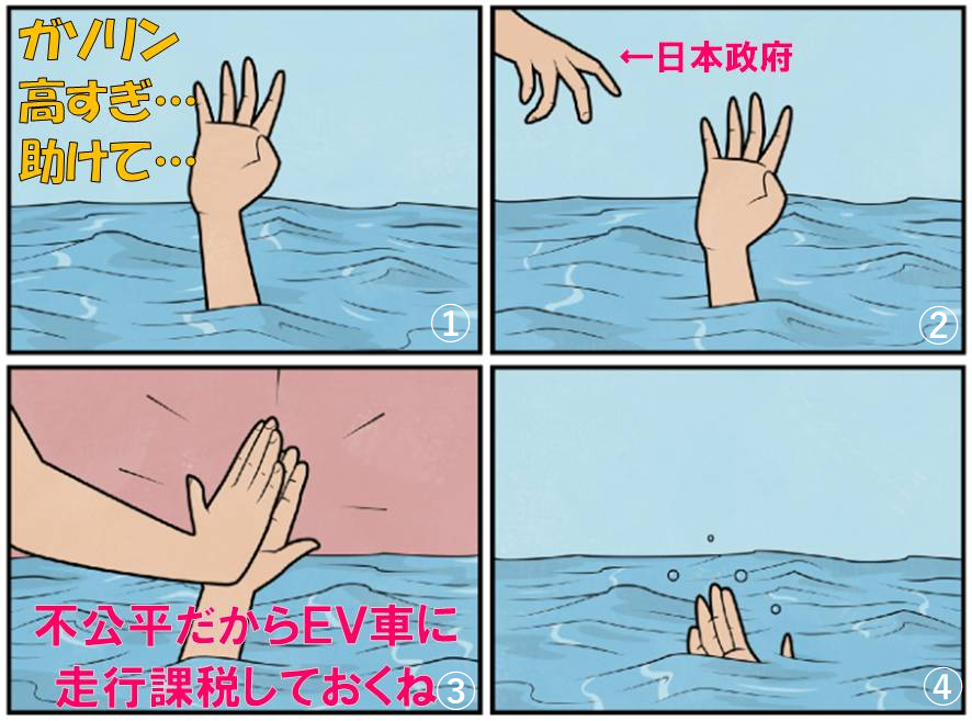 B1JMtw0tIO2TNJH's tweet image. 自民党の言う「公平な税制」とは

単　な　る　増　税　の　口　実　で　す　💦

2年前「EV走行距離課税」を検討も猛反対でしぶしぶ延期にした過去からも、クルマユーザーの負担を下げる気などなく、別の増税で賄うつもりです

自維は落選！

自維「不公平だからEVにも課税ね。」