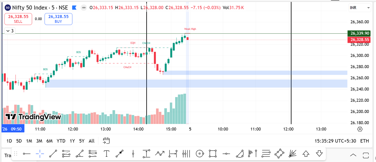 Astrologer_369's tweet photo. New ATH in 2nd January as Predicted a week Before ... #poweroflearning #Astrology #Financialastrology #fin_astro #Nifty50 @Prakhar52074177 #banknifty #StockMarketIndia https://t.co/Xzd9HRE6Yd