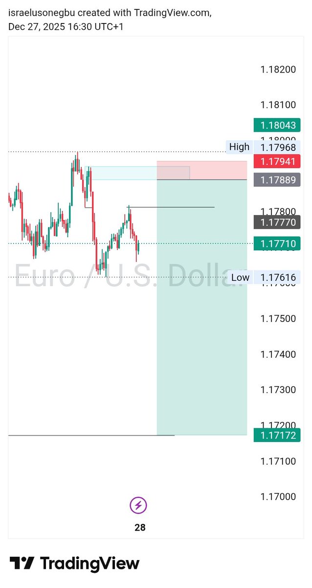 Israel_uso's tweet photo. Still moving, increased the TP
Eurusd
#ForexTrading https://t.co/QLI3Tlouz3