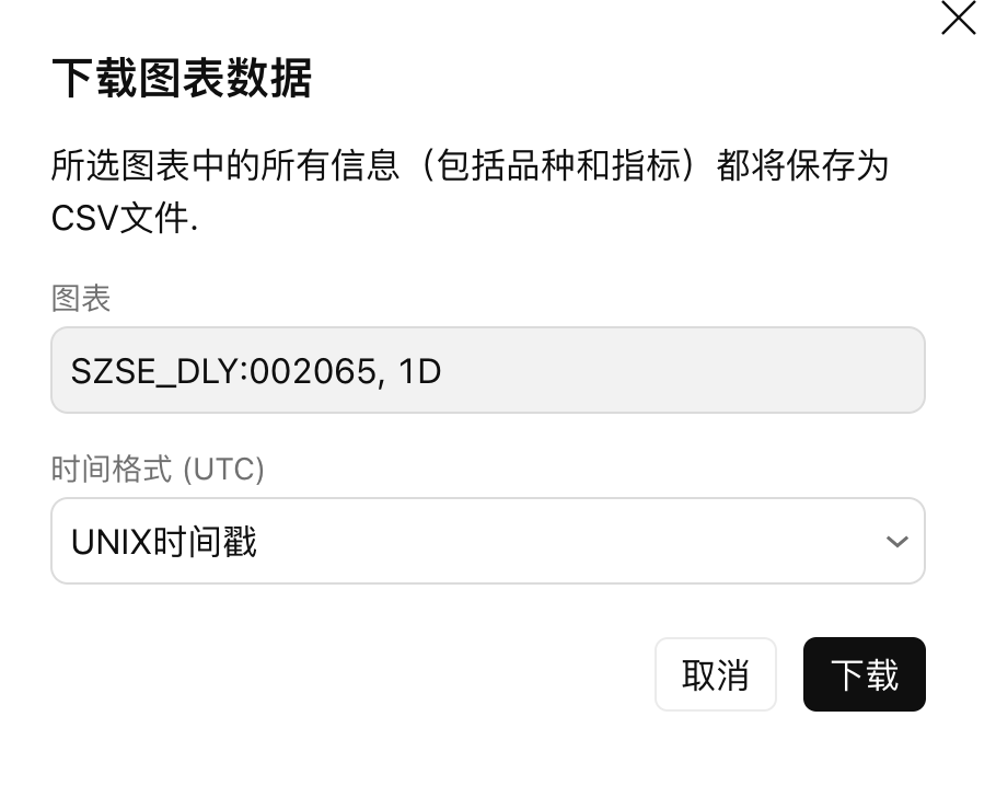 第一步：找到自己想分析的股票，导出行情原始数据的CSV格式文件。只有完整数据才能充分使用Gemini 3 pro的多模态能力。我使用的tradingveiw导出，导出格式如图所示。