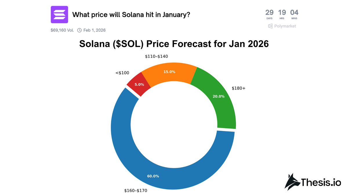 Thesis.io tweet media