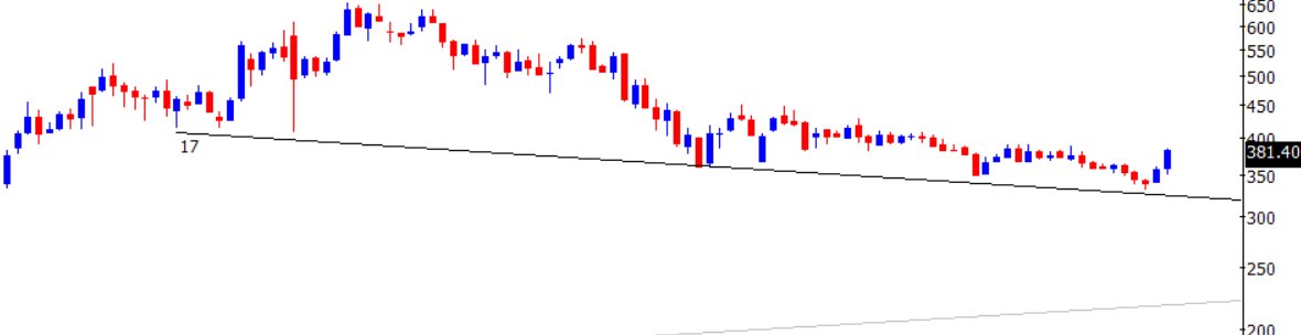 Thekalal's tweet image. #REC : weekly

200 EMA support