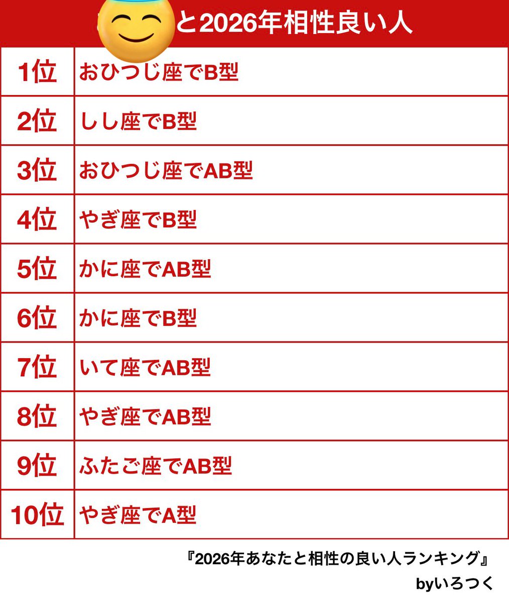 a_can_0529's tweet photo. 名前隠してるのは本名
誰かいる？ https://t.co/iq5zhJUOg8