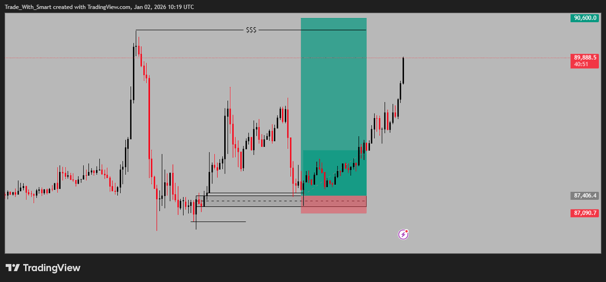 smart_ech's tweet photo. #BTCUSD 1;10 RR

GM GM FAM 🙂🥳 https://t.co/5bOVYK38vp