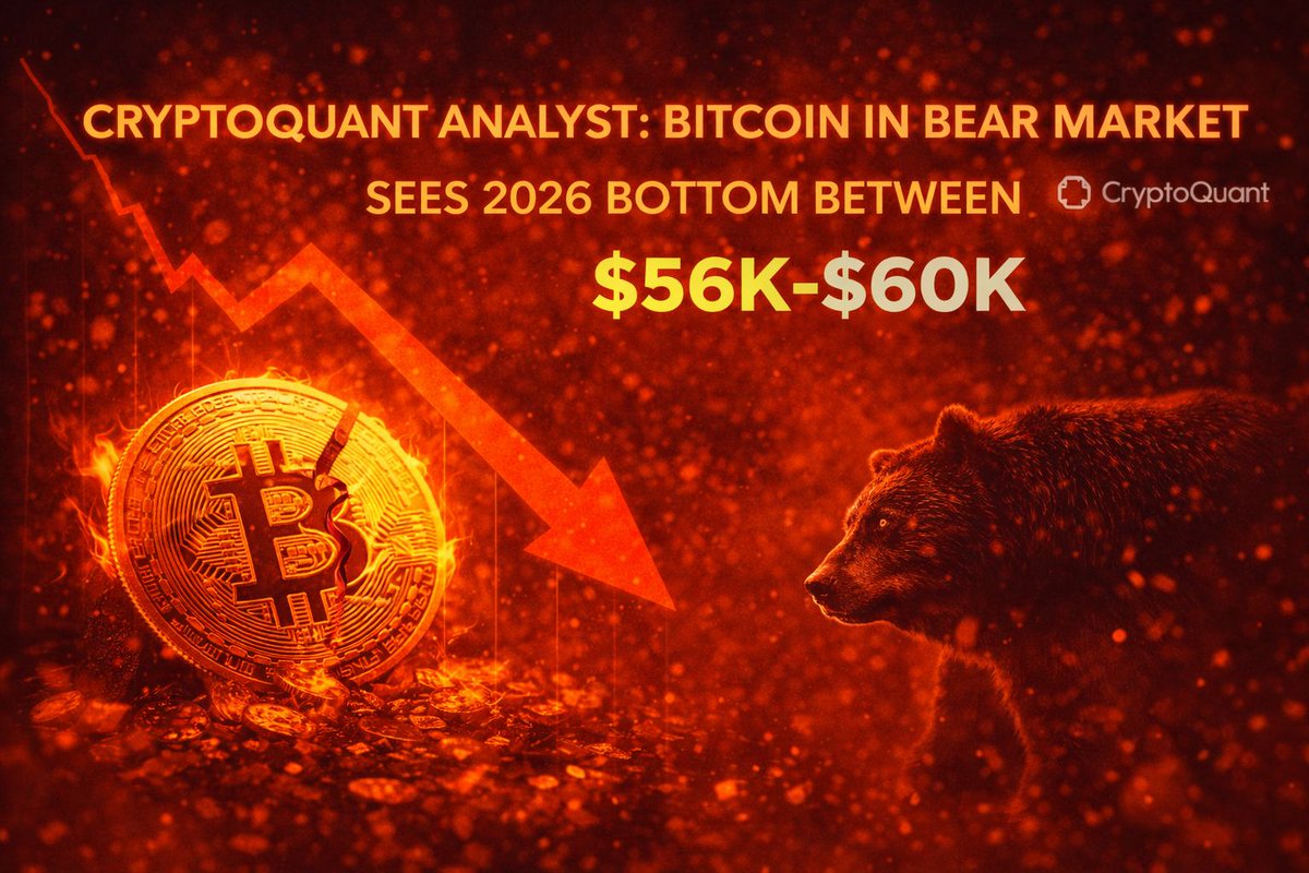 CRYPTOQUANT ANALYST SAYS BITCOIN ENTERED BEAR MARKET, SEES 2026 BOTTOM A  CryptoQuant analyst said Bitcoin likely entered a bear market two months  ago and could bottom between $56,000 and $60,000 in 2026.