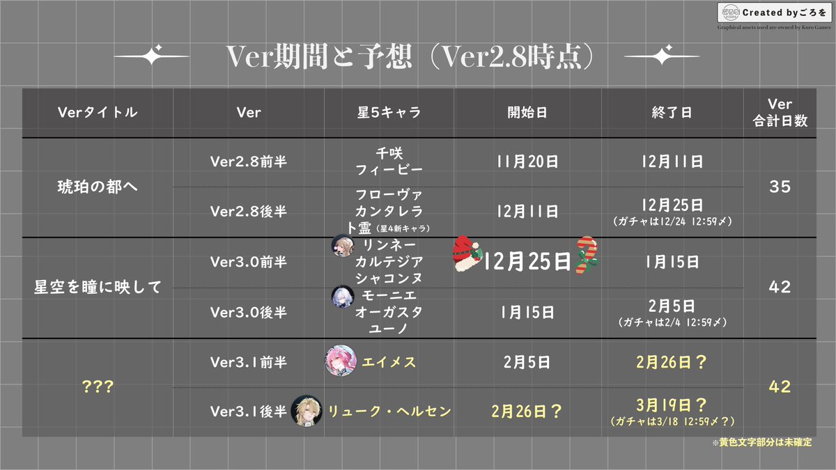 ご視聴ありがとうございました🙌 エイメス＆リューク・ヘルセン楽しみ