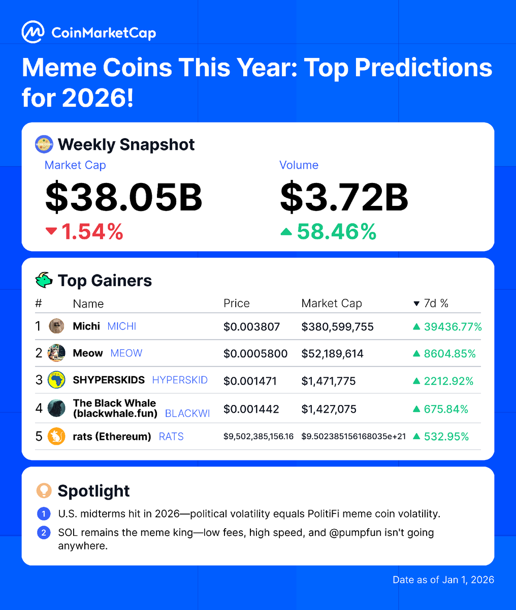 CoinMarketCap tweet media