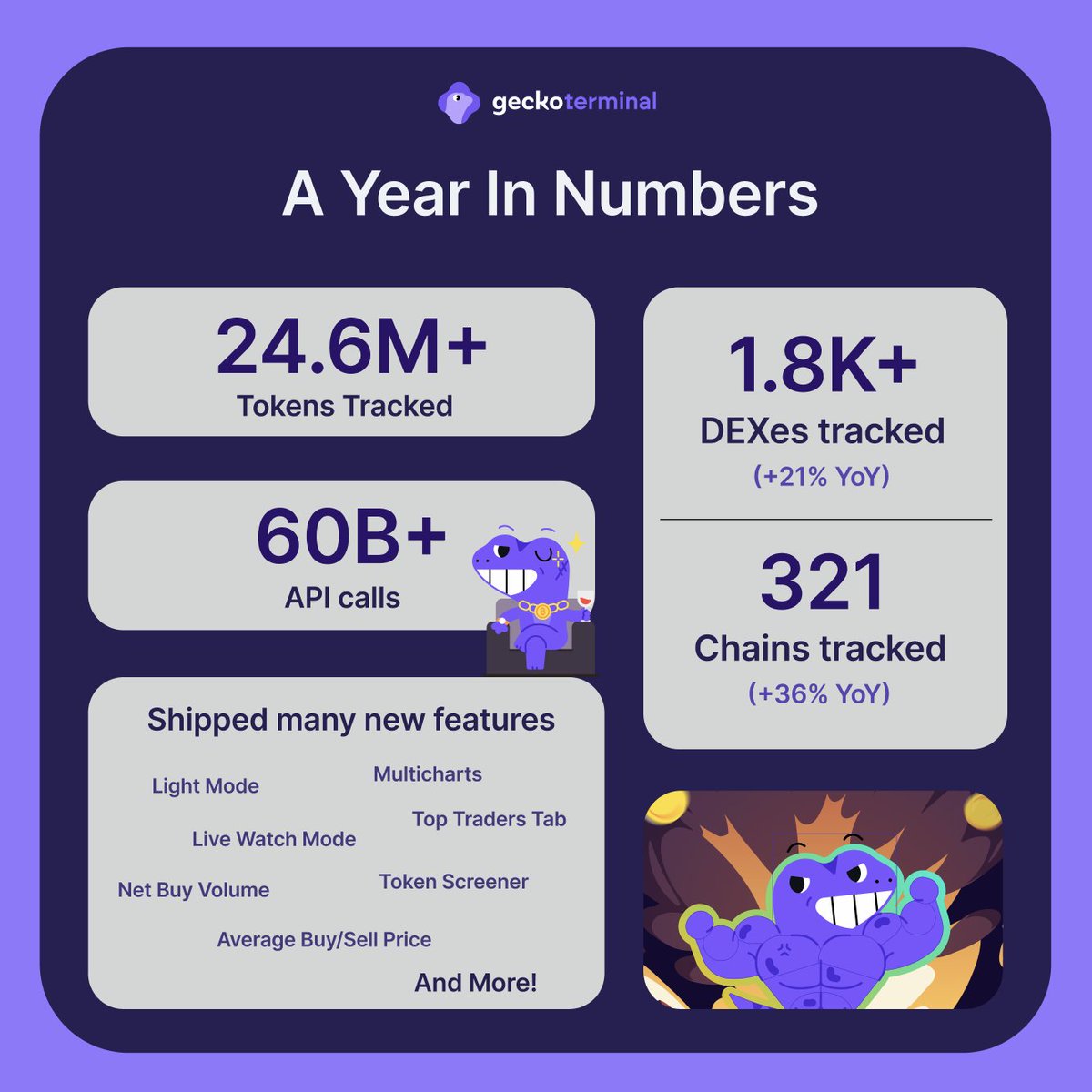 🦎COINGEKO-T: "Decollo nel 2026: Le Nostre Borse Pronte a Volare!"