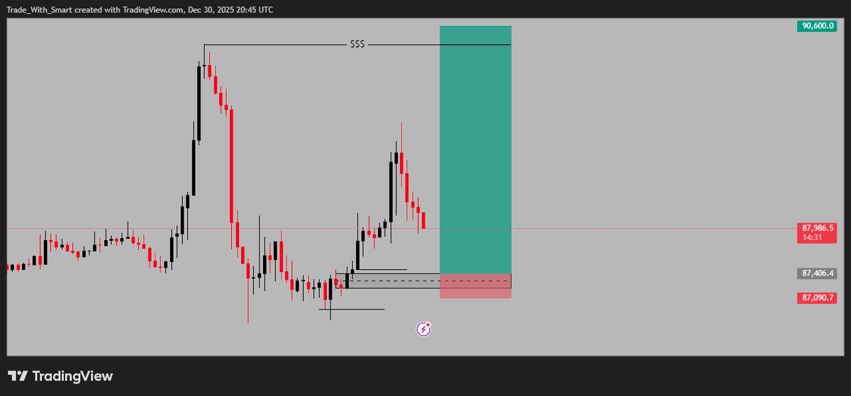 smart_ech's tweet photo. #BTCUSD 1;10 RR

GM GM FAM 🙂🥳 https://t.co/5bOVYK38vp