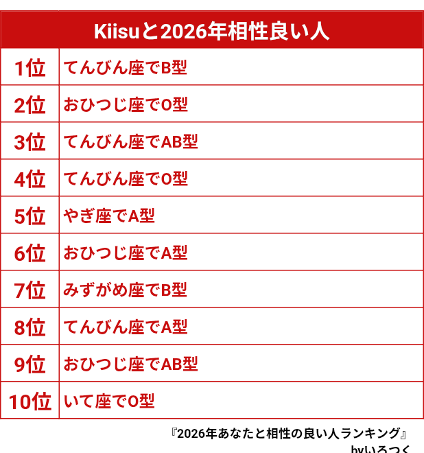 なんやのもう！！
自分がランクインだなんて！
