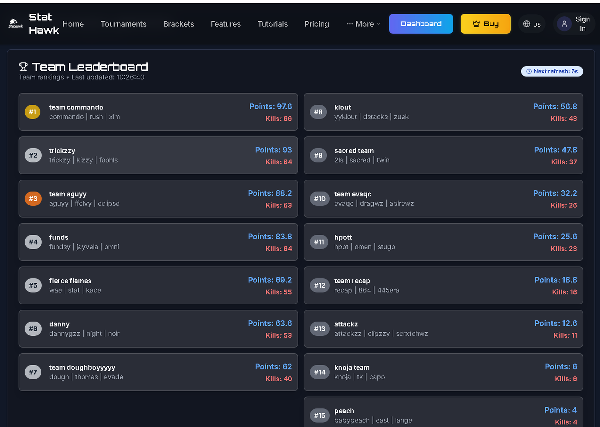 9will___'s tweet image. Banned from tourny for apparently cheating 130 ping getting accused @rush_dz  "Pro players think you guys are cheating"😂
