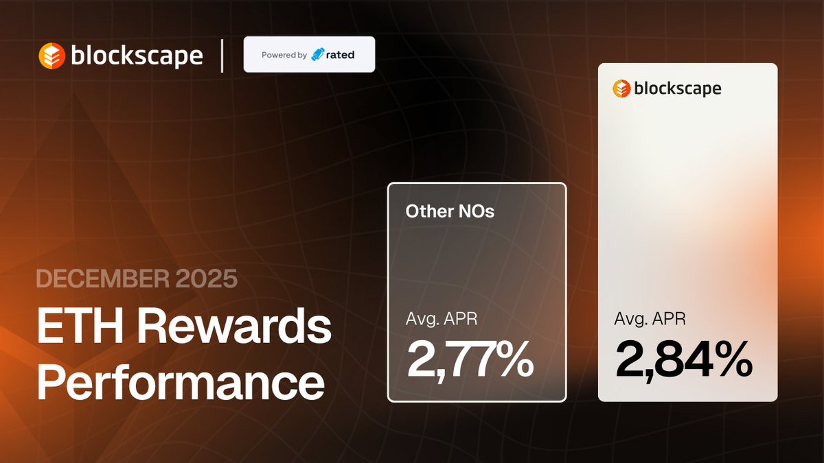 Blockscape tweet media