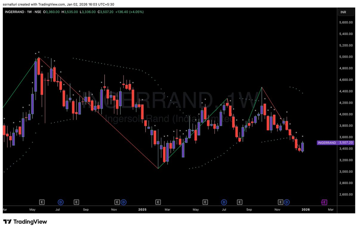 SSRNalluri's tweet image. #ingerrand