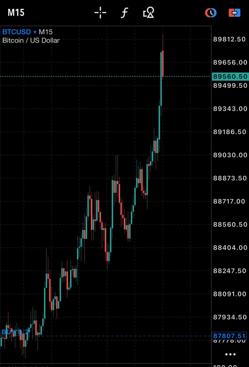 takeprofithit's tweet photo. Start the year by buying $BTC

I expect a long zone first half of the month https://t.co/f1HmQgHOWo