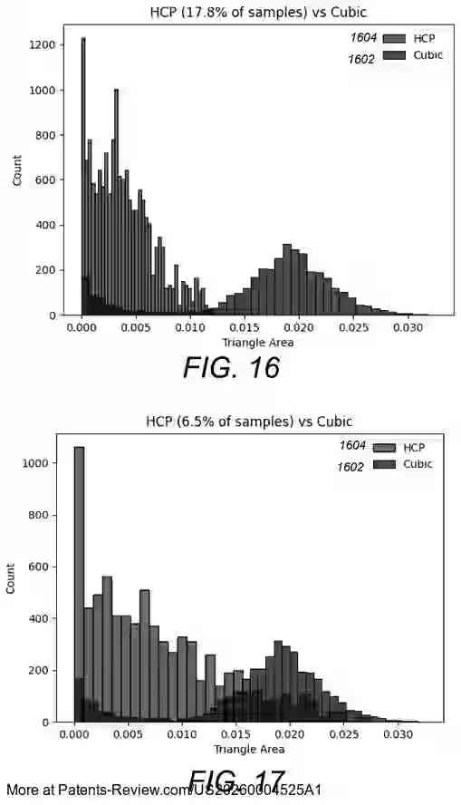PatentPulse's tweet image. Discover the latest #patentapplication #US20260004525A1 by #Autodesk: A method for extracting an isosurface using sampling lattices. 🧩
The process involves creating lattices based on resolution and interest region, evaluating scalar fields, and generating values for tiles. These