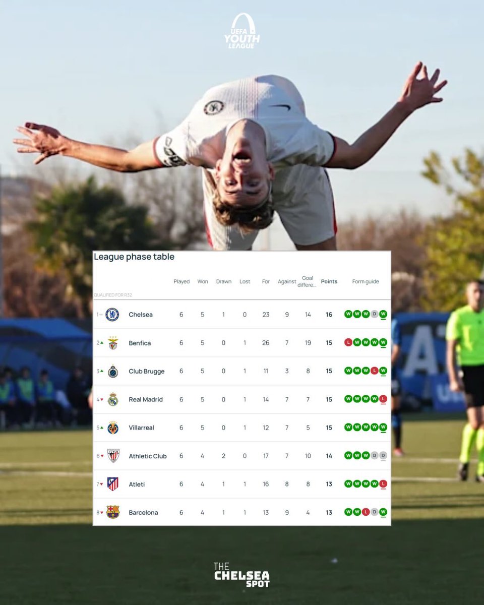 The Chelsea Spot 🤐 tweet media