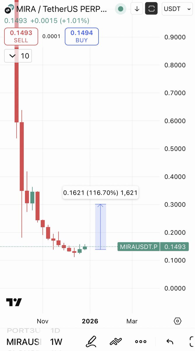 Cryptobull ( Free Premium Calls ) tweet media
