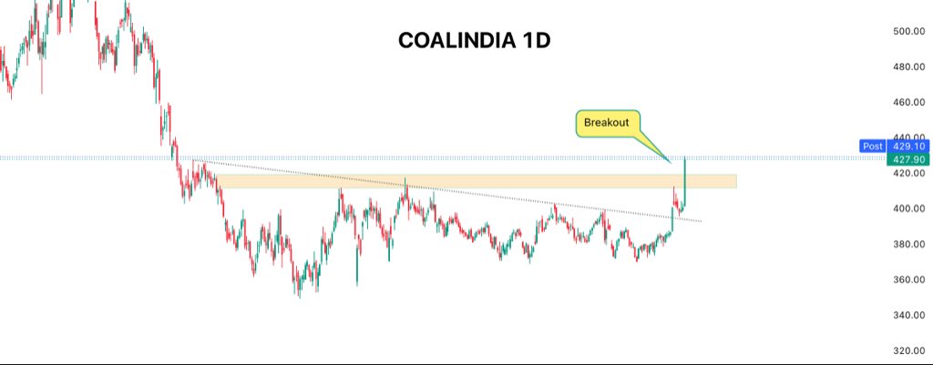 mdttraders's tweet photo. Stock for Swing Trading 🚀

Date:- 02-01-2026

Do your own analysis as well 🎯

#SwingTrading #stockmarketsindia #StockMarket https://t.co/Tt7eXrVWPB