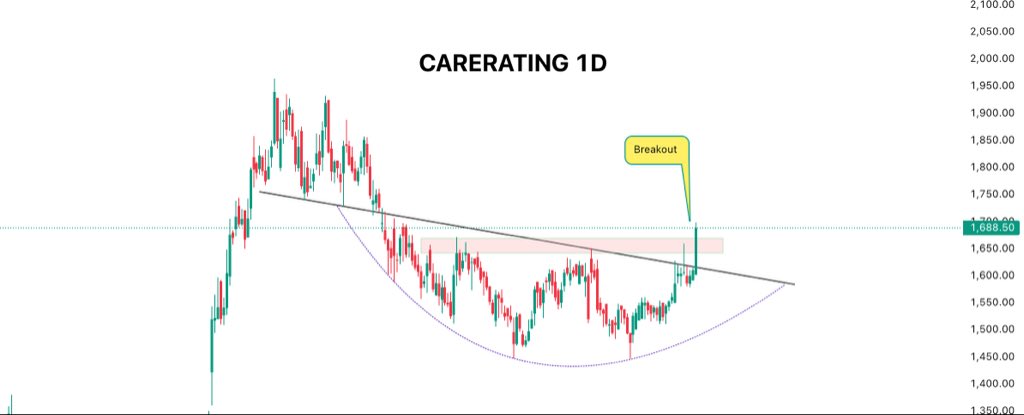 mdttraders's tweet photo. Stock for Swing Trading 🚀

Date:- 02-01-2026

Do your own analysis as well 🎯

#SwingTrading #stockmarketsindia #StockMarket https://t.co/Tt7eXrVWPB
