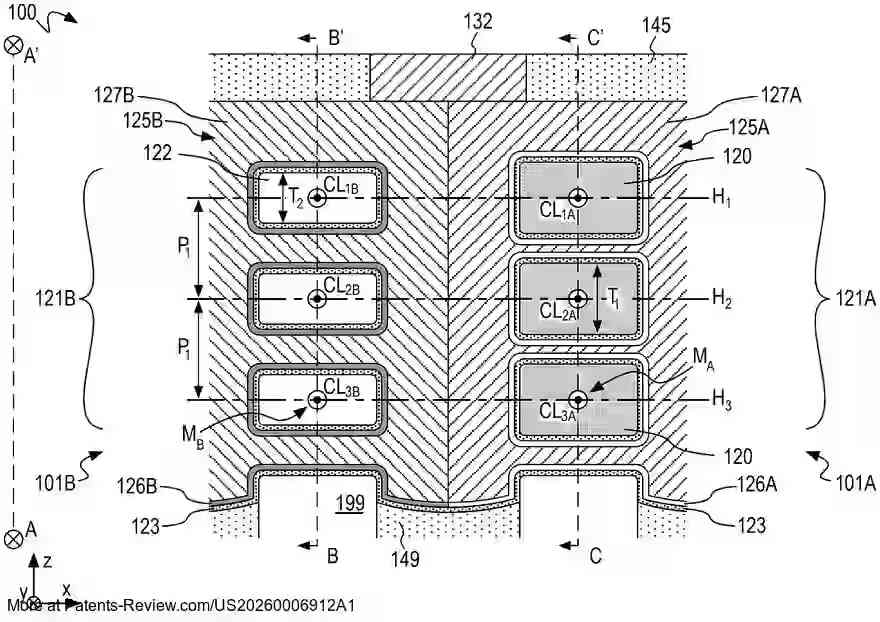 PatentPulse's tweet photo. New patent application #US20260006912A1 by #IntelCorp explores #SiGe nanoribbons for high-performance transistors.
Key aspects:
- Integrated circuit devices with adjacent transistors using different channel materials.
- Unique nanoribbon stack design for source-drain coupling.
- Variations in nanoribbon thickness and element composition.
- Potential for enhanced #Semiconductor performance.
#TransistorTech $INTC