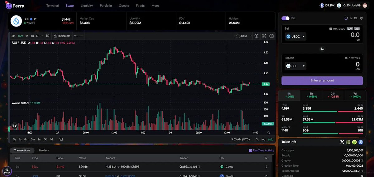 The first shot of 2026 has been fired.

<a href="/ferra_protocol/">Ferra</a> just dropped its Trading Terminal: a professional, all-in-one platform

and this is truly everything I’ve wanted to see on <a href="/SuiNetwork/">Sui</a>.

It closes 2025 with intent and sets the stage for a leap in status next year.

 +