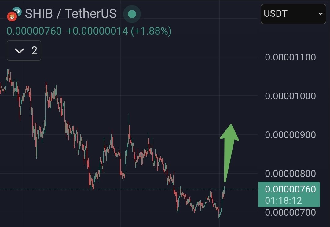 army_shiba's tweet image. $SHIB is getting ready for a Pepe style pump