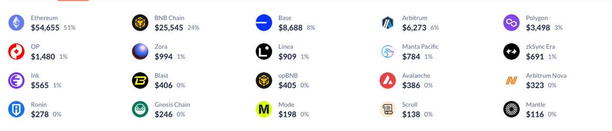 🚨Bureau : Allerta Svaligie Wallets EVM: Pericoli e Perdite Crescenti