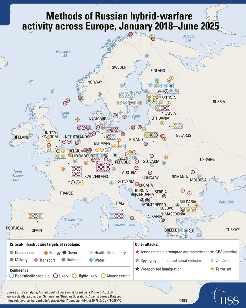 The number of Russian sabotage operations in Europe almost quadrupled from 2023 to 2024. 

NATO and EU policymakers have highlighted significant ongoing concerns with the resilience of European critical infrastructure (ECI): 

🔹There has been a significant lack of investment in