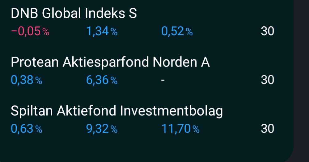Mist_Trade's tweet photo. Mer och ännu mer energi kommer att krävas till företaget.
Parkerar börsen månadsvis in i dessa 3 fonder
70
15
15
#finanstwitter https://t.co/JnUYl6i3mS