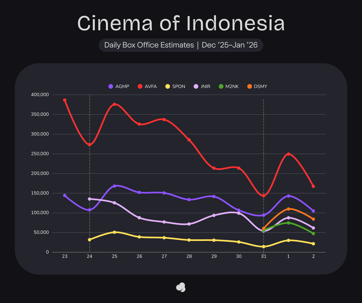 Cinepoint app official account tweet media