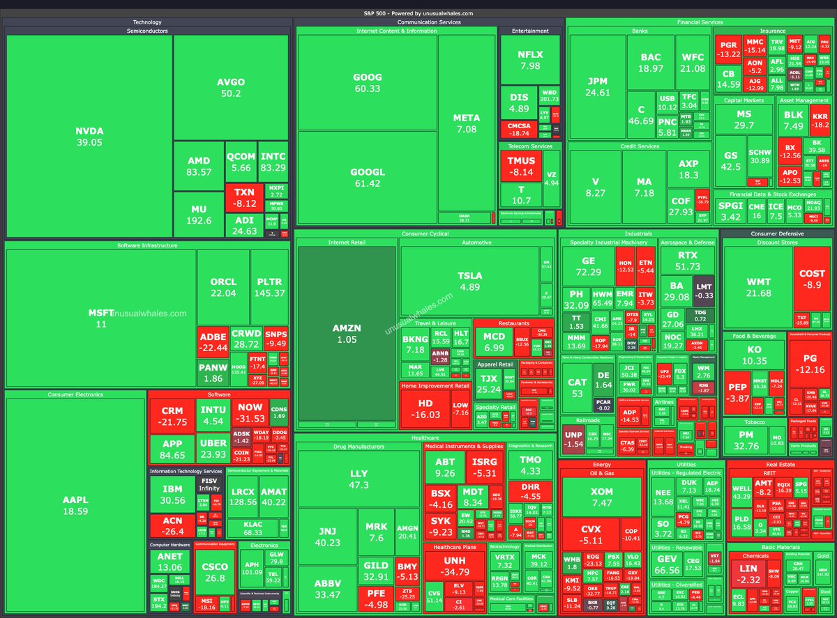 The market last year: