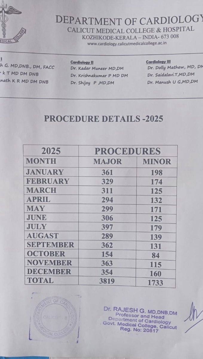 Dr G Rajesh (Gopalan Nair Rajesh). tweet media