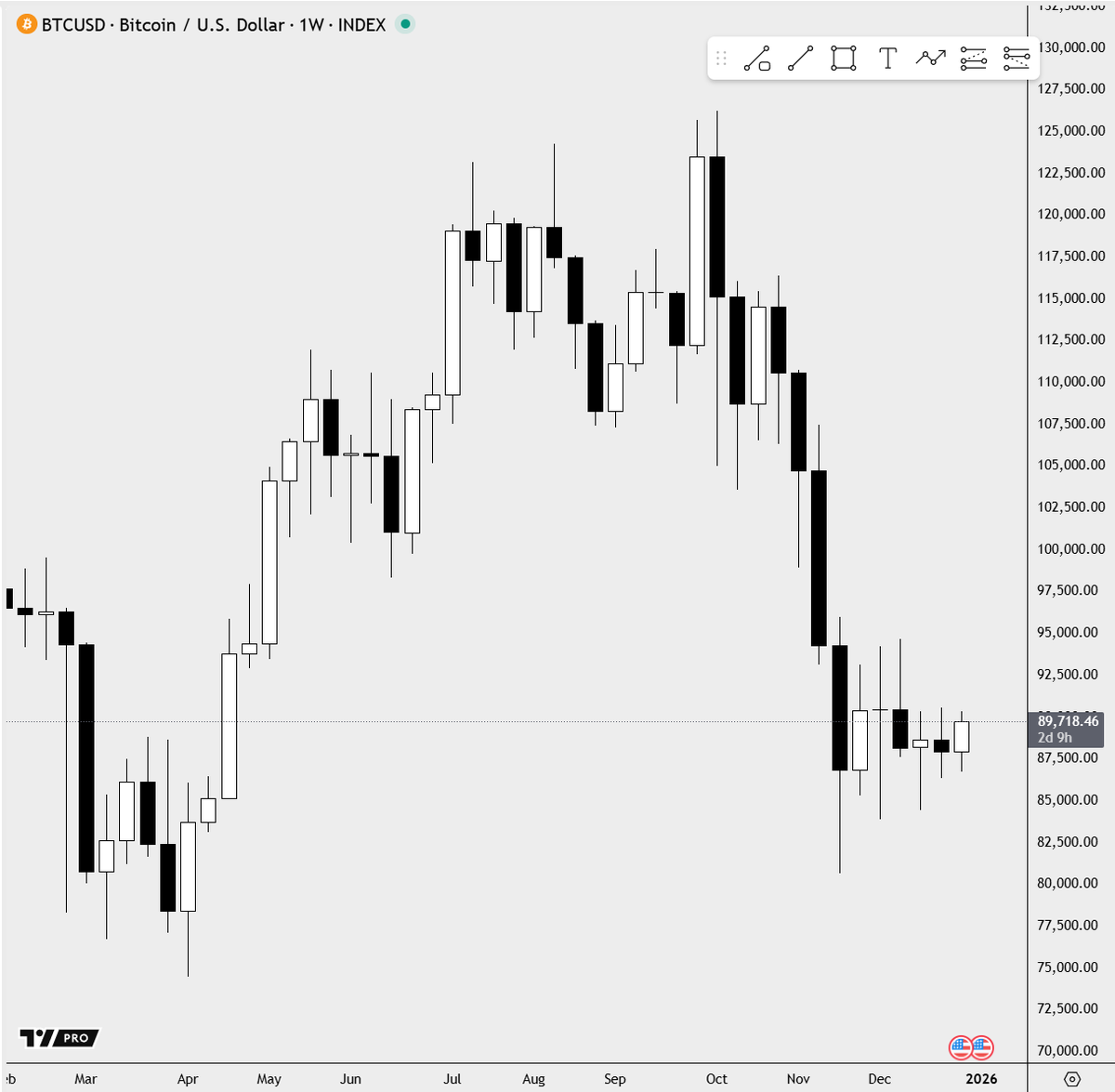 Trader Theory tweet media
